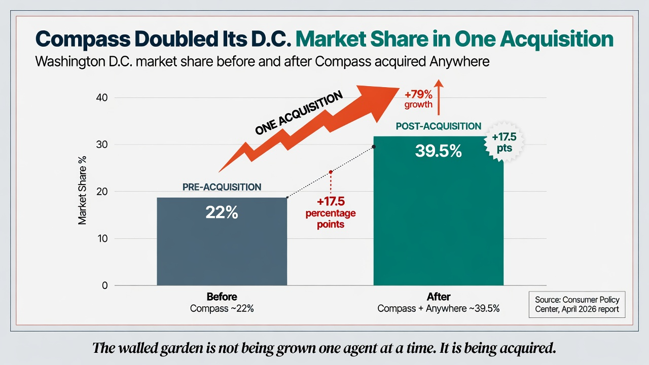 Off-MLS Sales Cost Some Sellers More Than Others