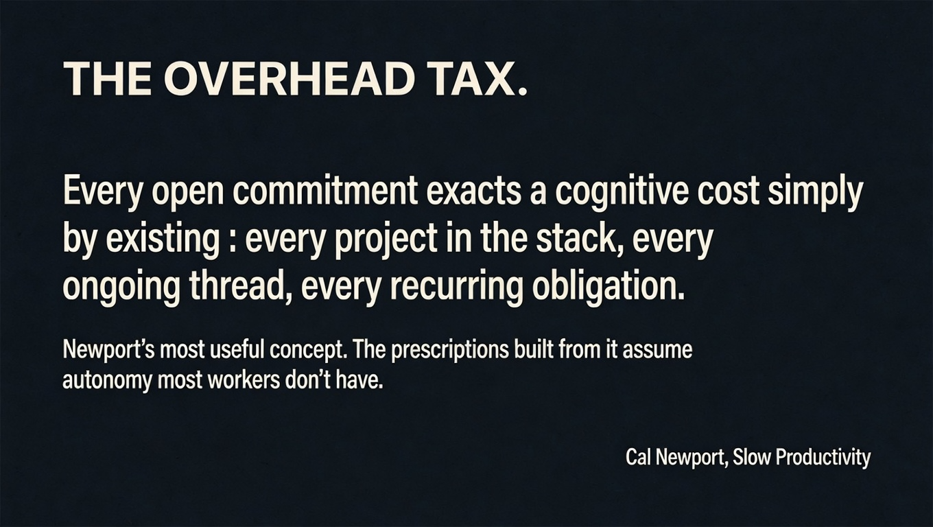 Typographic card featuring Cal Newport's overhead tax concept: every open commitment exacts a cognitive cost simply by existing